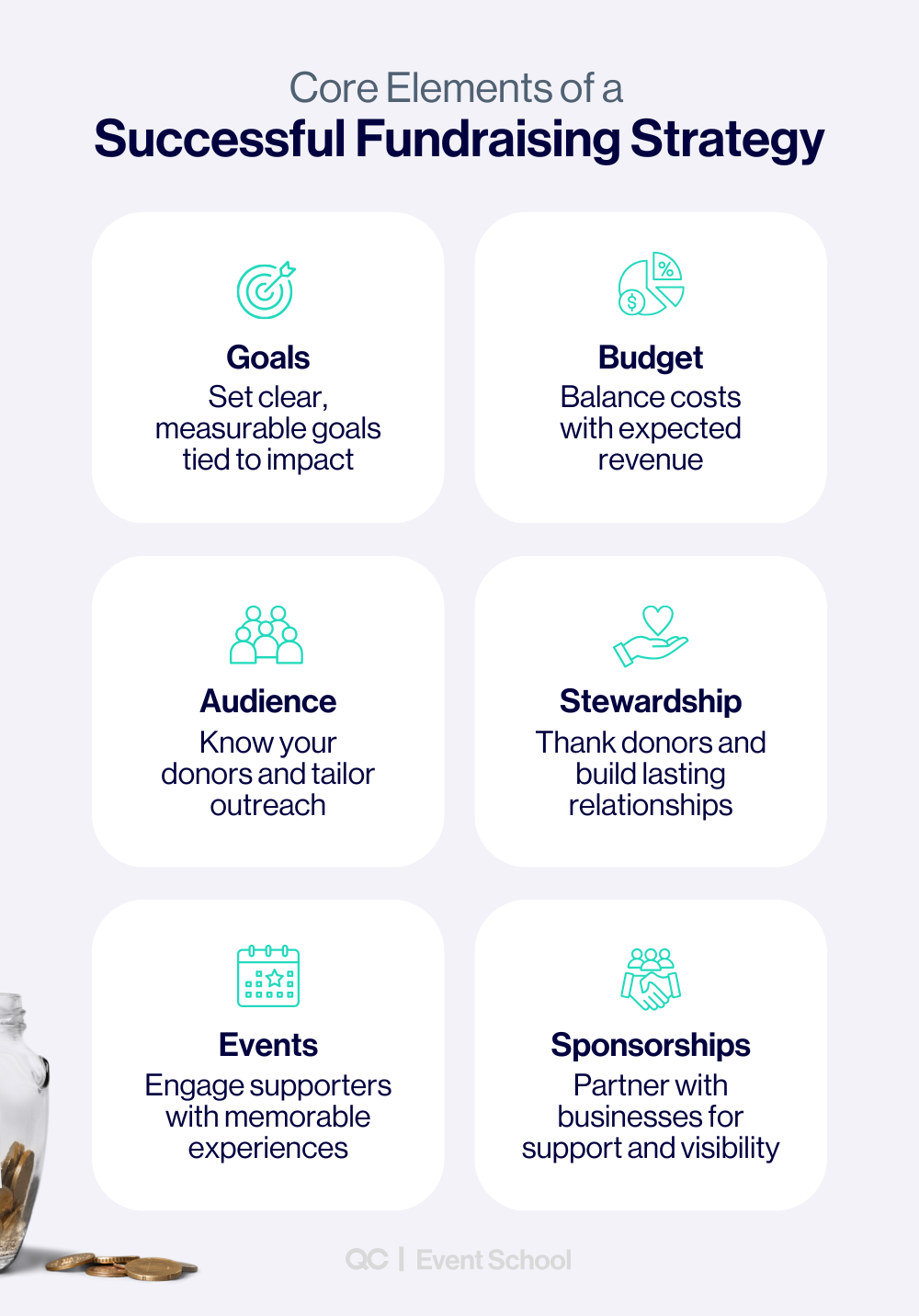 Infographic showing how to plan a fundraiser with six core elements of a successful fundraising strategy — goals, budget, audience, stewardship, events, and sponsorships.