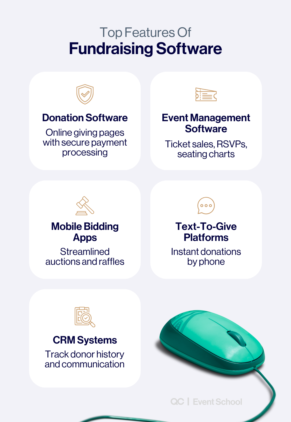 Infographic showing how to plan a fundraiser using top fundraising software tools, including donation software, event management software, mobile bidding apps, text-to-give platforms, and CRM systems.