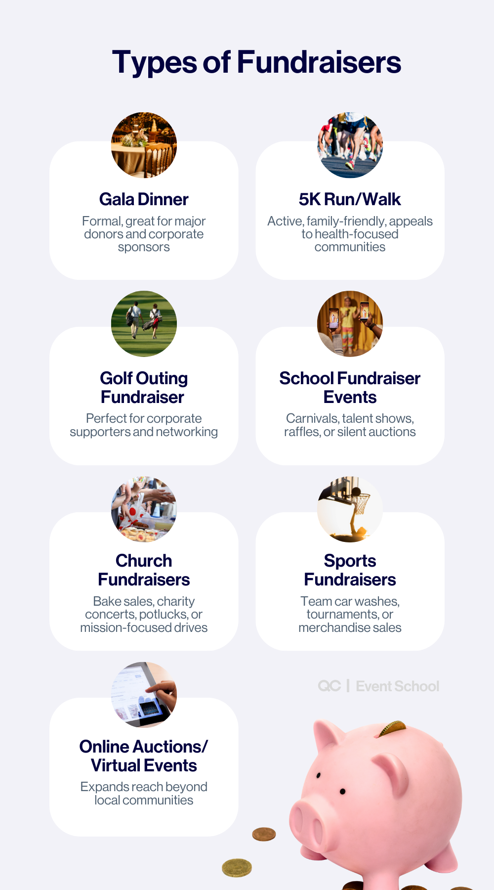 Infographic showing how to organize a charity event with different types of fundraisers, including gala dinners, 5K runs, golf outings, school and church fundraisers, sports fundraisers, and online or virtual events.
